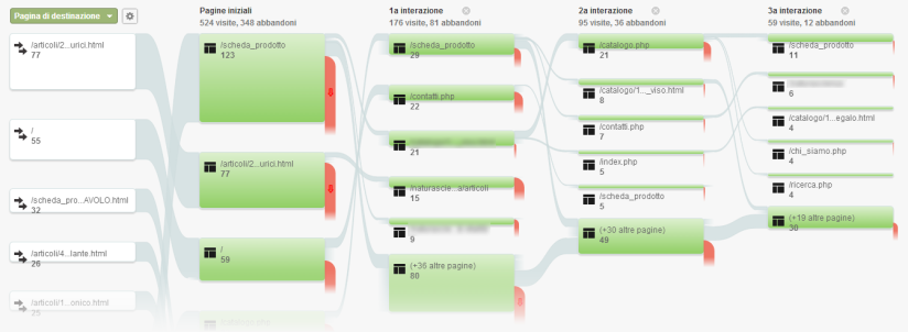 ecommerce_analytics_comport